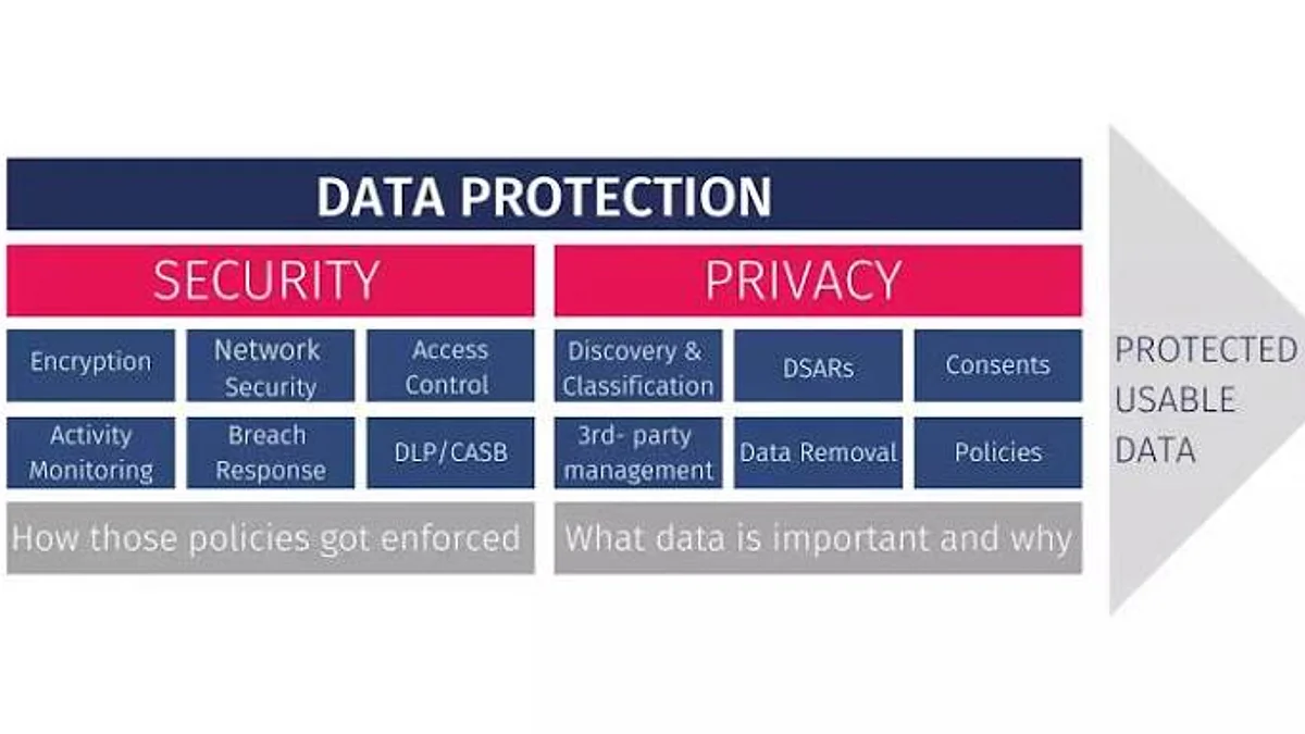 PHOPEN Privacy Policy: Data Protection Standards Featured Strategy Guide