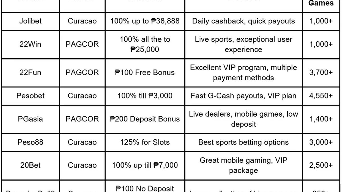 PHOPEN Low-Deposit Casino Strategies: ₱100 Bankroll Pacing, Game Selection, and Micro-Stakes Guide