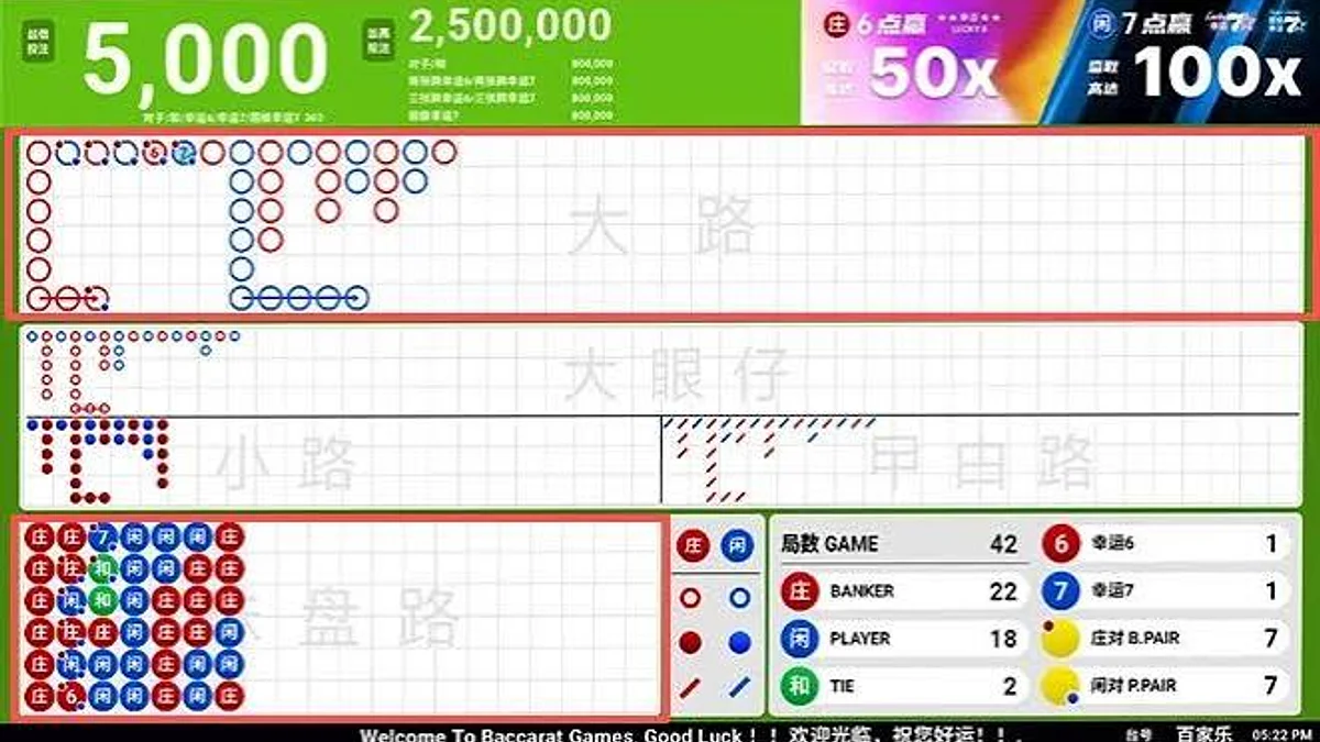 PHOPEN Baccarat Roadmap Interpretation: Big Road, Bead Plate, Cockroach Pig, and Derived Roads Guide