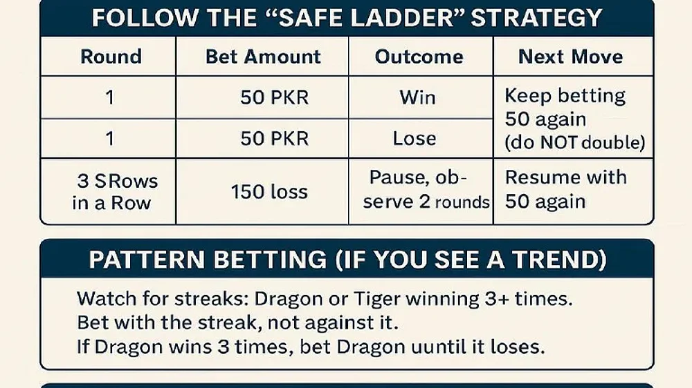 Dragon Tiger Side Bets and the Half-Refund Penalty on Ties