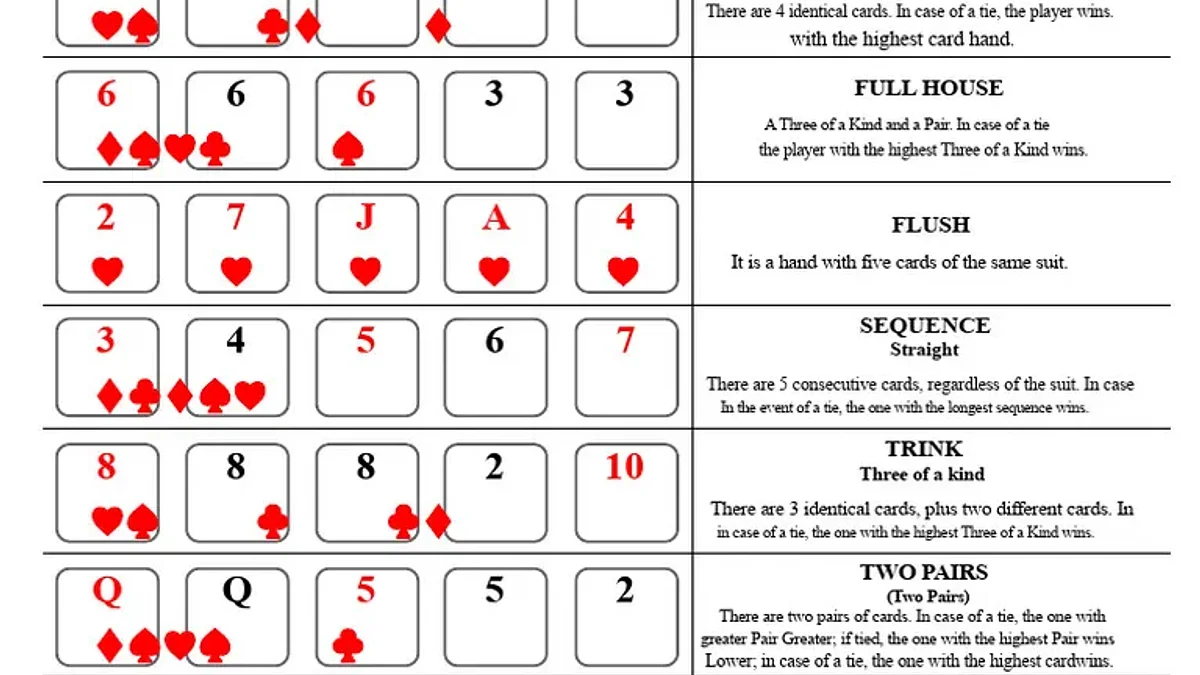 PHOPEN Pusoy Dos Poker Guide: Card Hierarchy, 13-Card Hand Arranging, and Game Rules