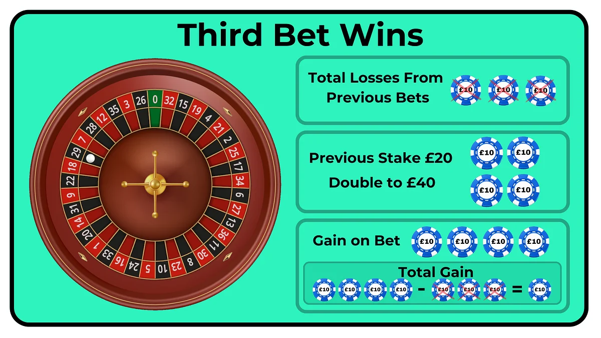 PHOPEN Roulette Betting Strategies: Martingale, D'Alembert, Fibonacci, and Column Coverage Guide