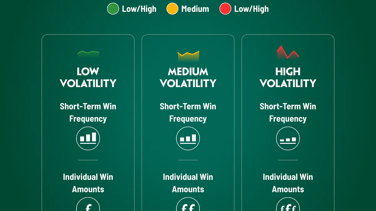 Slot RTP and Volatility Guide: Understanding Payout Math, Variance, and Hit Rates Featured Strategy Guide